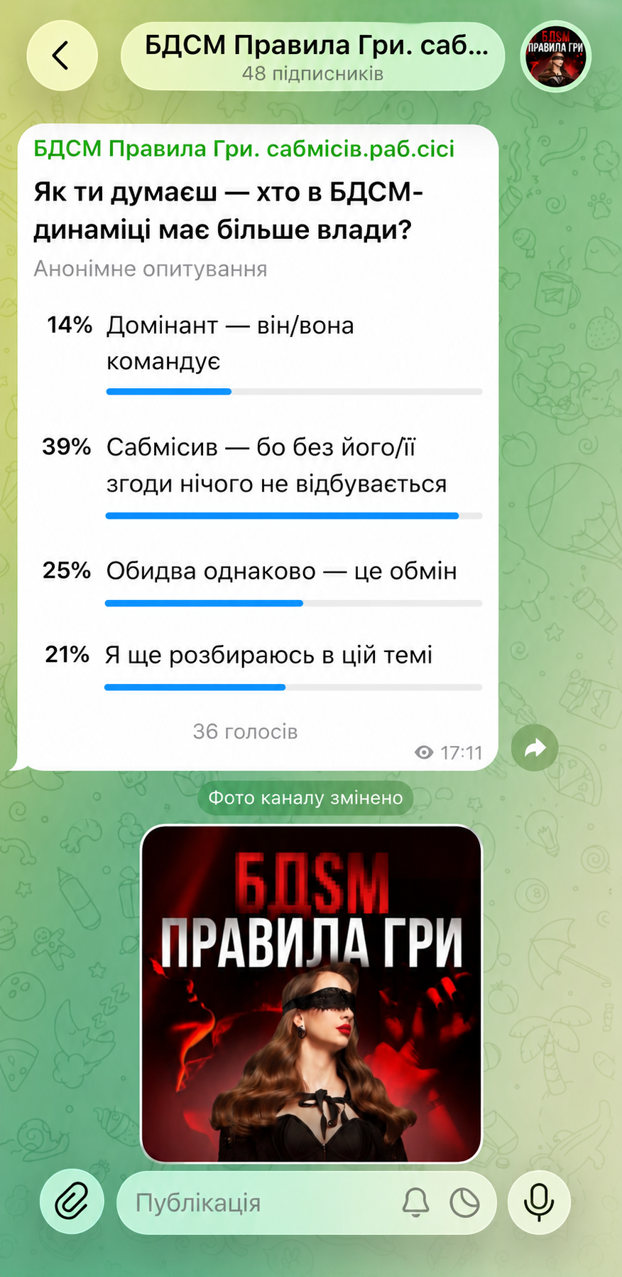 Результати опитування у Telegram — як читачі вперше дізнались про БДСМ та правила стосунків