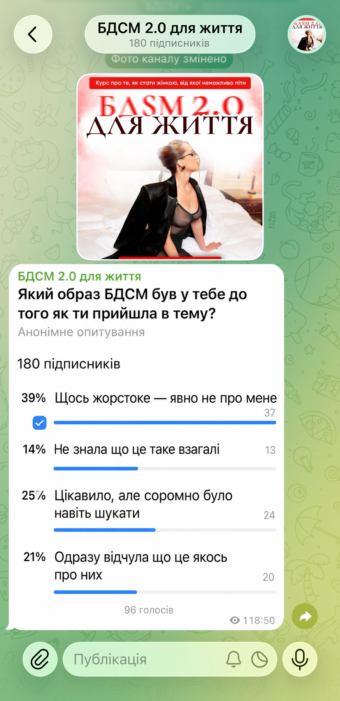 Результати опитування серед учасниць курсу «БДСМ 2.0 для життя» — який образ БДСМ був до того як прийшли в тему Підпис під скріншотом: Опитування в закритому чаті курсу «БДСМ 2.0 для життя»