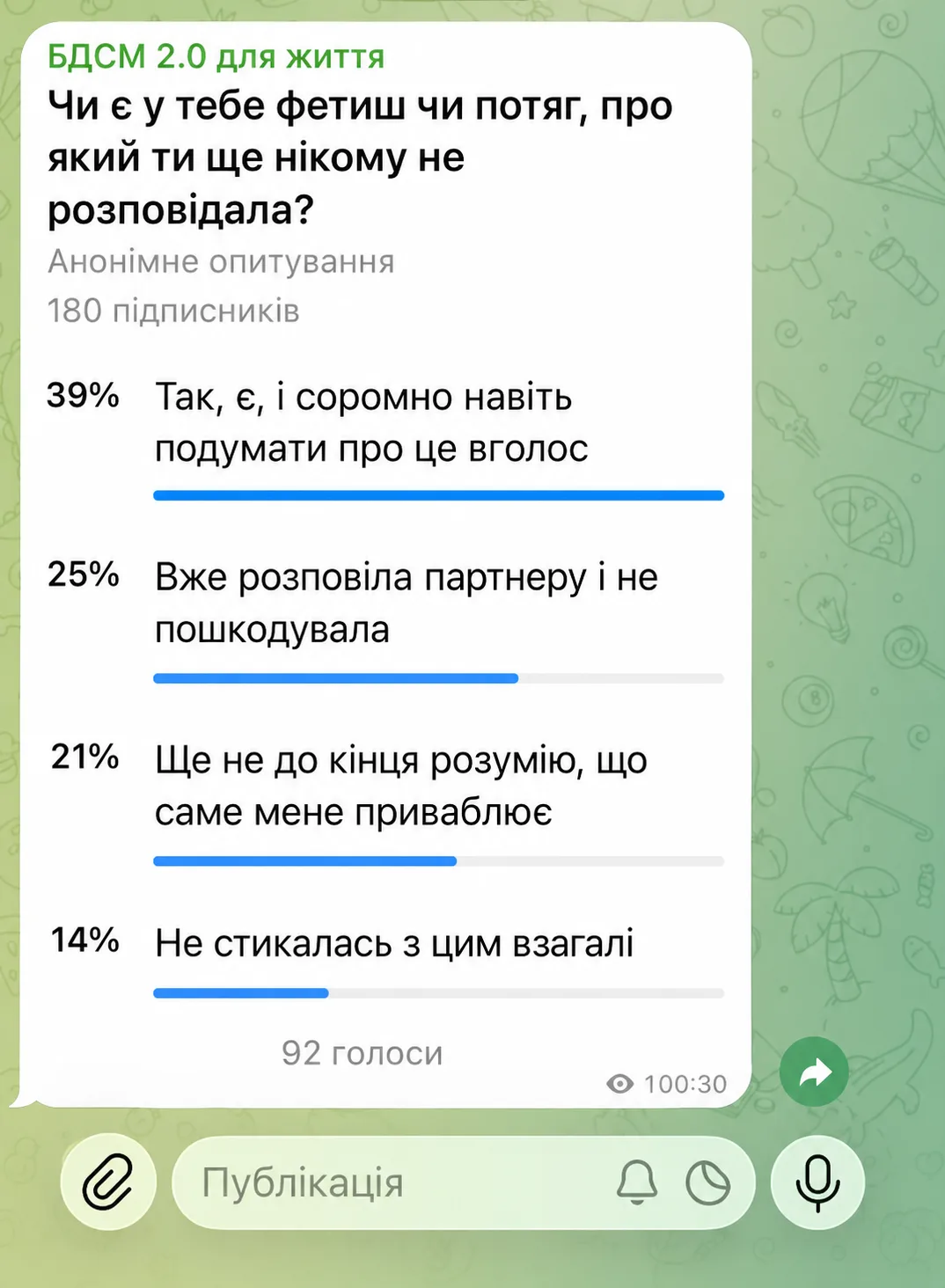 Результати опитування серед учасниць курсу «Femdom: Основи» — чи є прихований фетиш про який ще нікому не розповідали