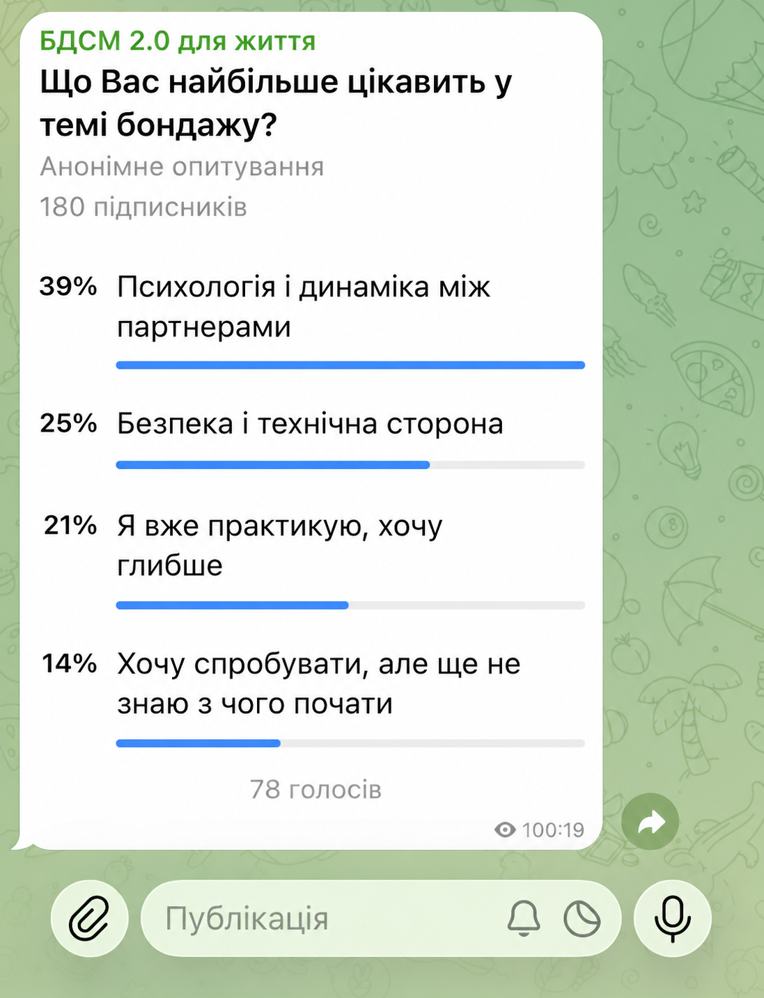 Опитування Telegram — бондаж що це
