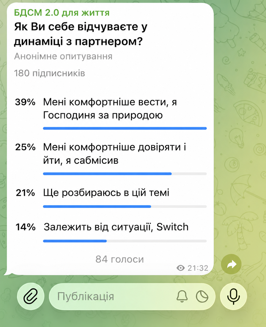 Результати опитування у Жіночому Клубі — динаміка влади Господиня і сабмісив