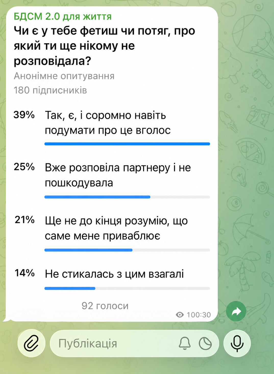 Результати опитування серед учасниць курсу «Femdom: Основи» — чи є прихований фетиш про який ще нікому не розповідали